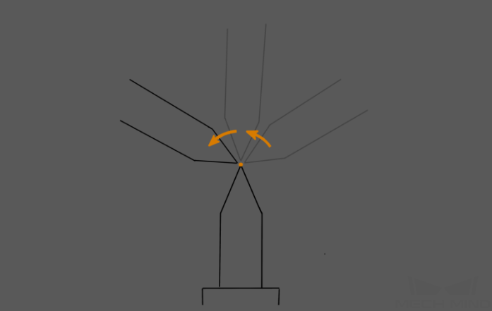accuracy-error-analysis-tool-robot-absolute-rotate